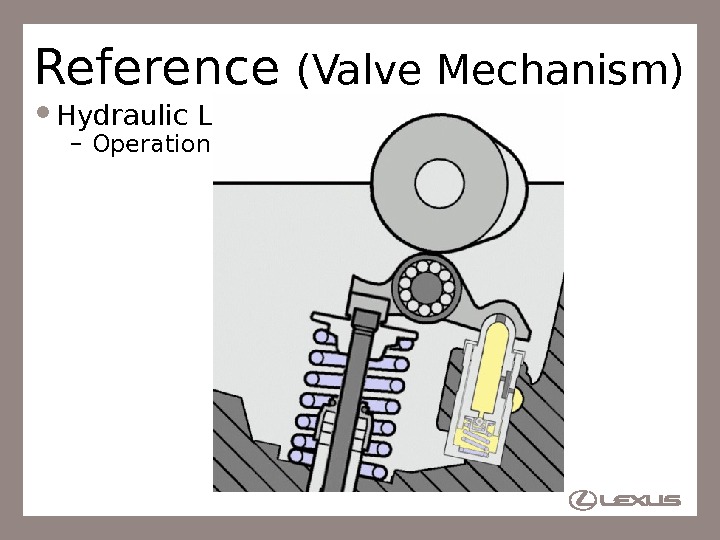 27 Reference (Valve Mechanism) Hydraulic Lash Adjuster – Operation 