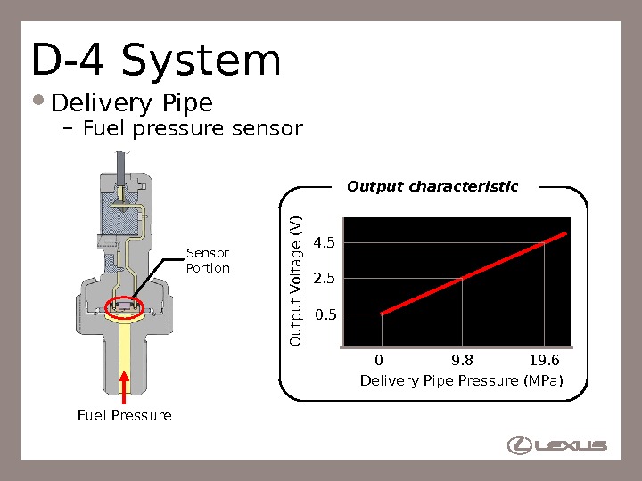 52 D-4 System Delivery Pipe – Fuel pressure sensor Fuel Pressure 0 19. 60. 54. 5