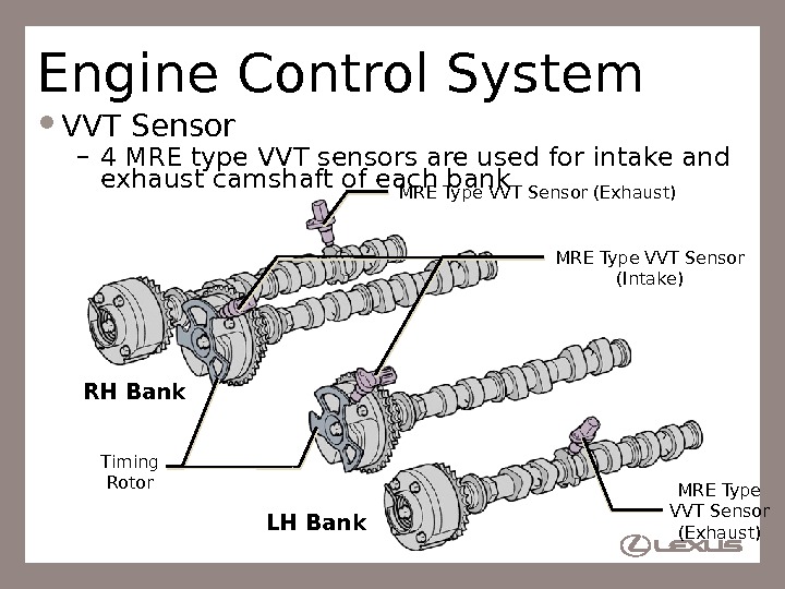 71 Engine Control System VVT Sensor – 4 MRE type VVT sensors are used for intake