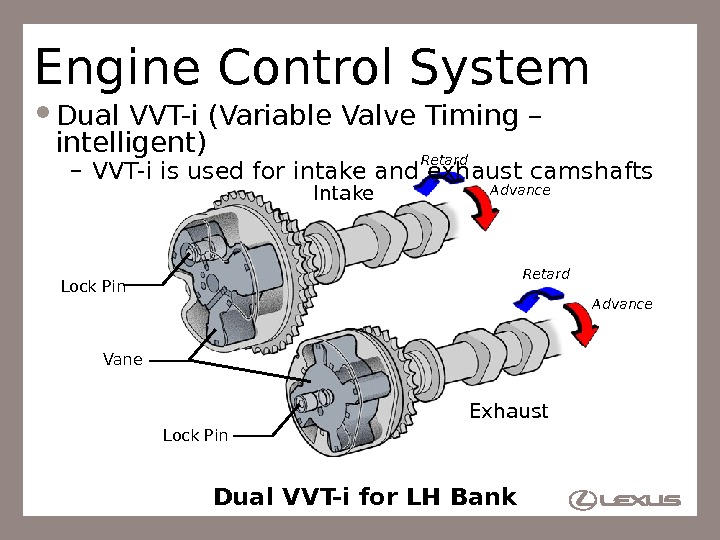 76 Engine Control System Dual VVT-i (Variable Valve Timing – intelligent) – VVT-i is used for