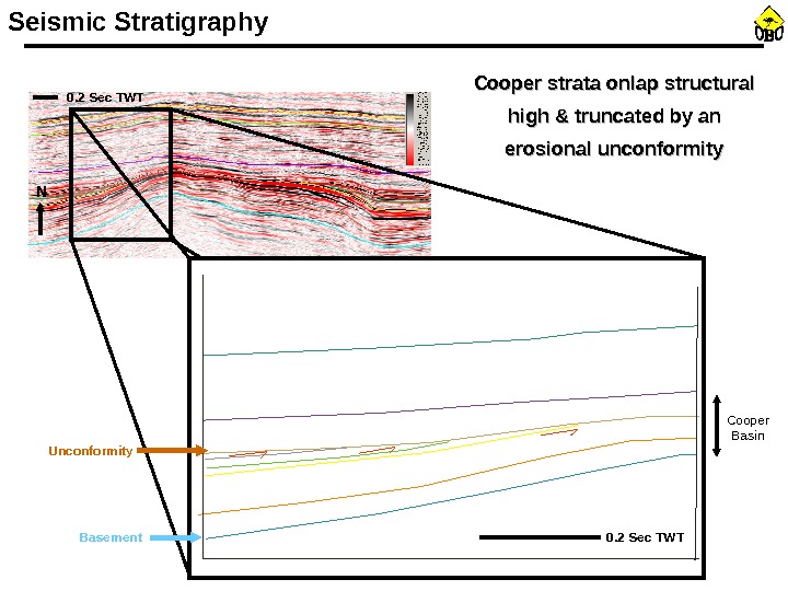 Seismic Stratigraphy 0. 2 Sec TWT NN Basement. Unconformity 0. 2 Sec TWTCooper strata onlap structural