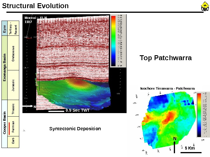 NN NNStructural Evolution 0. 5 Sec TWTMoorai – XLN 1187 Top Patchwarra Syntectonic Deposition. Carb Permian