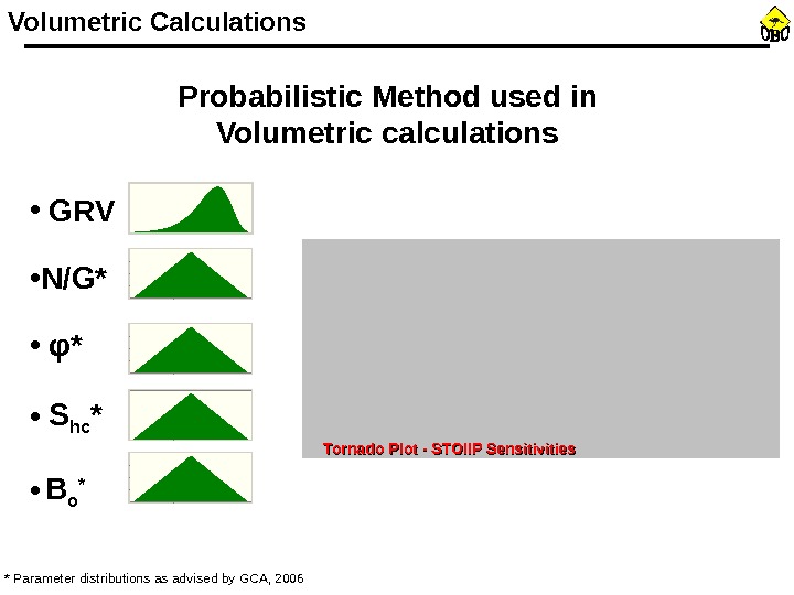 Tornado Plot - STOIIP Sensitivities. Volumetric Calculations Probabilistic Method used in Volumetric calculations * Parameter distributions