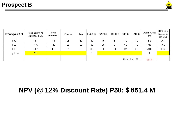 Prospect B NPV (@ 12 Discount Rate) P 50: $  651. 4 M 