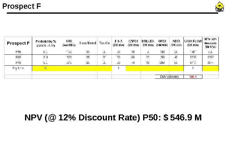Prospect F NPV (@ 12 Discount Rate) P 50: $  546. 9 M 