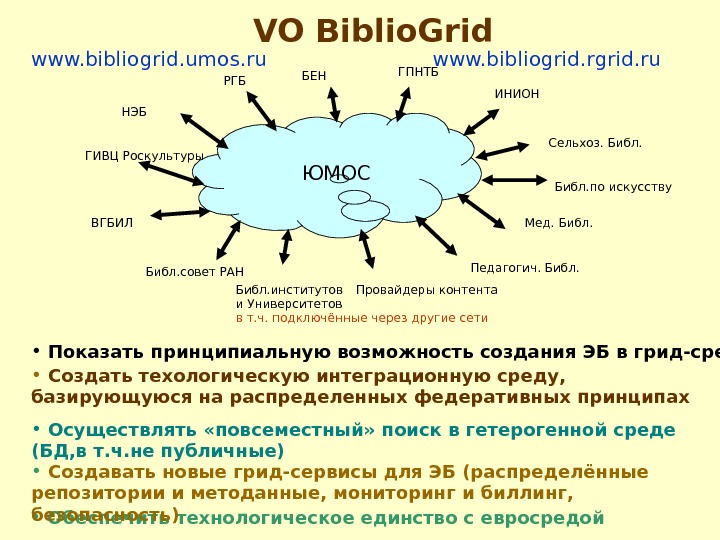   www. bibliogrid. umos. ru      www. bibliogrid. ru VO Biblio.
