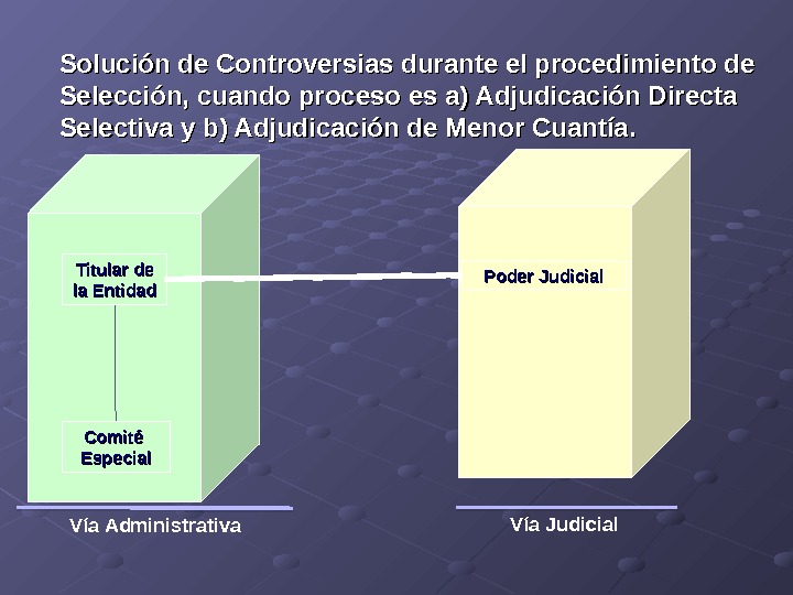 Solución de Controversias durante el procedimiento de Selección, cuando proceso es a) Adjudicación Directa Selectiva y
