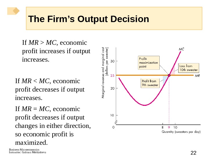 Business Microeconomics Instructor: Gulnara Moldasheva 22 If MR  MC , economic profit increases if output