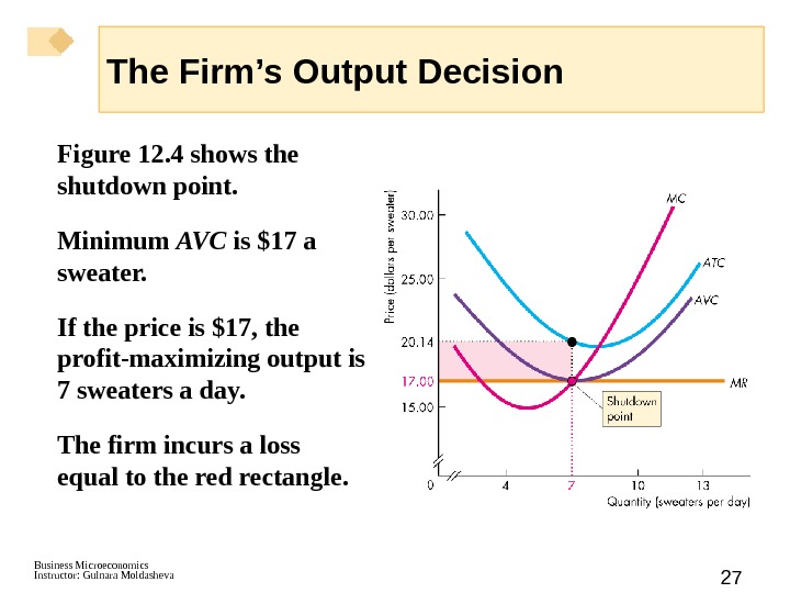 Business Microeconomics Instructor: Gulnara Moldasheva 27 Figure 12. 4 shows the shutdown point. Minimum AVC is