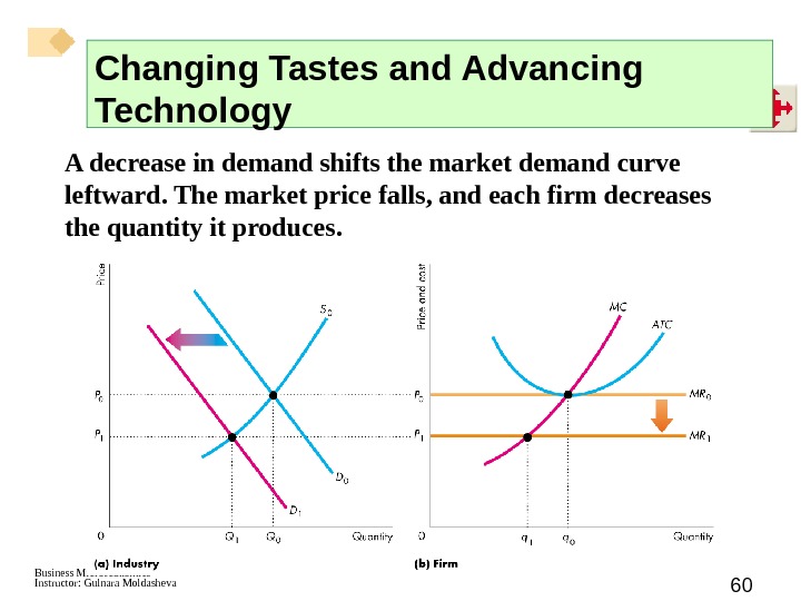 Business Microeconomics Instructor: Gulnara Moldasheva 60 A decrease in demand shifts the market demand curve leftward.