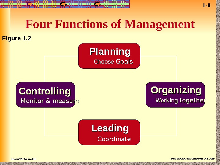 Irwin/Mc. Graw-Hill ©The Mc. Graw-Hill Companies, Inc. , 2000 Four Functions of Management Figure 1. 2