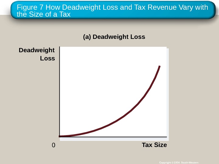 Figure 7 How Deadweight Loss and Tax Revenue Vary with the Size of a Tax Copyright