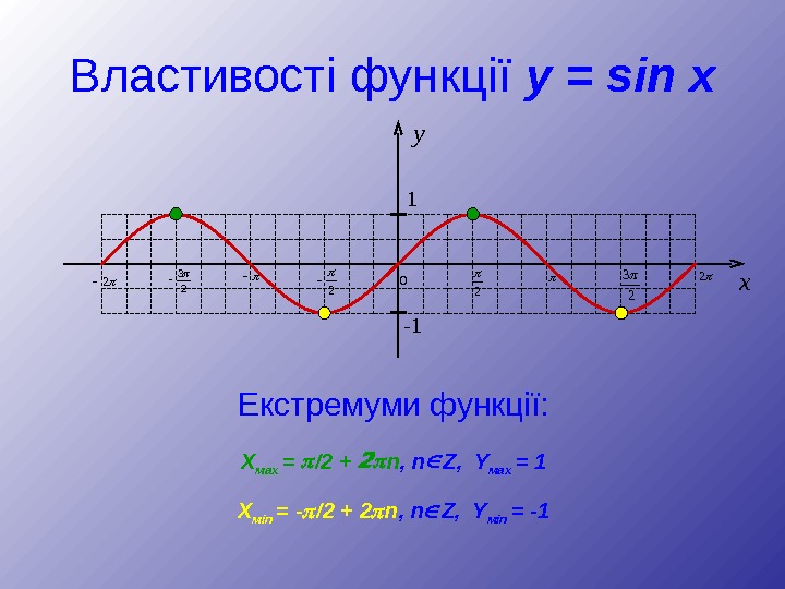 Властивості функції  y = sin x Екстремуми функції: y 1 - 1 2 2 2