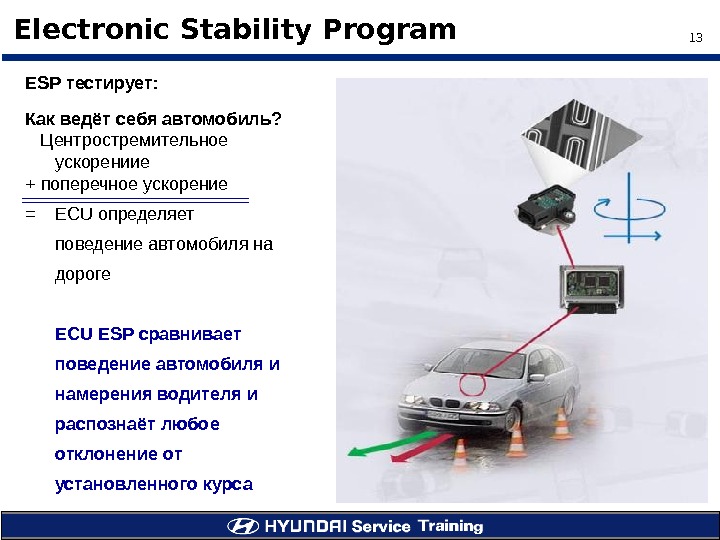13Electronic Stability Program ESP тестирует :  Как ведёт себя автомобиль ? Центростремительное ускорениие + поперечное