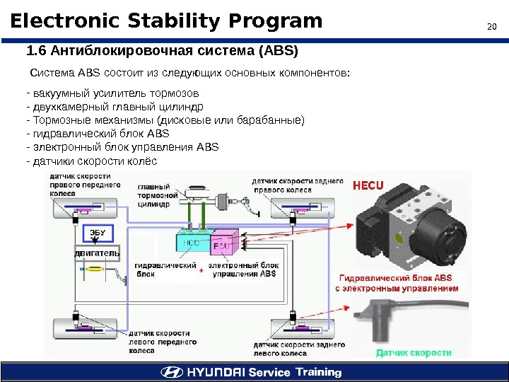 20Electronic Stability Program 1. 6  А нтиблокировочная система  ( ABS )  Система ABS