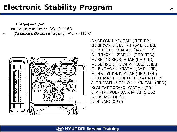 27Electronic Stability Program    Спецификация : Рабочее напряжение :  DC 10 ~ 16