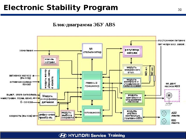 30Electronic Stability Program Блок-диаграмма ЭБУ ABS 