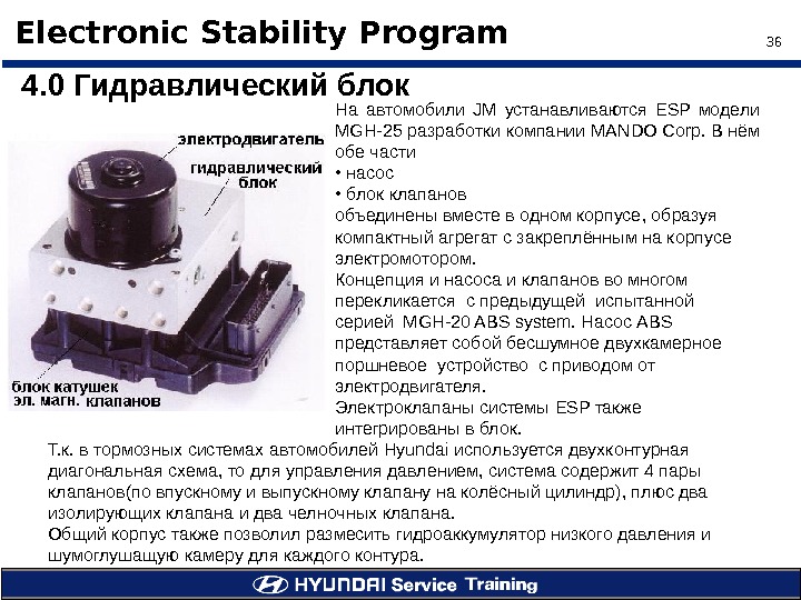 36Electronic Stability Program На автомобили JM устанавливаются ESP модели  MGH-25 разработки компании MANDO Corp. 