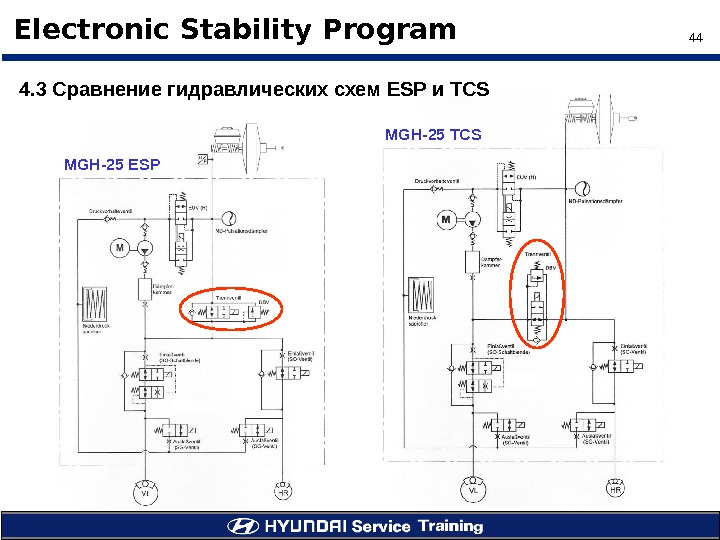 44Electronic Stability Program M GH- 25 ESP M GH- 25 TCS 4. 3 Сравнение гидравлических схем