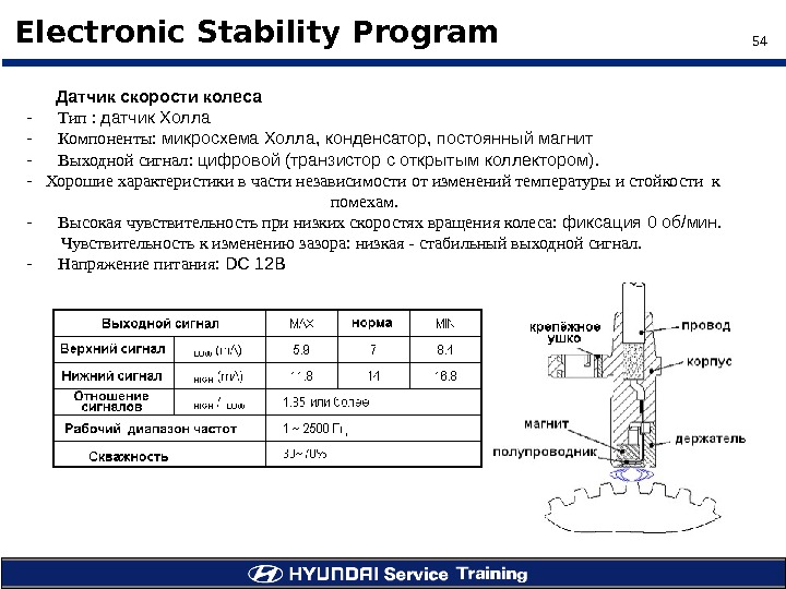 54Electronic Stability Program  Датчик скорости колеса -  Тип :  датчик Холла - 