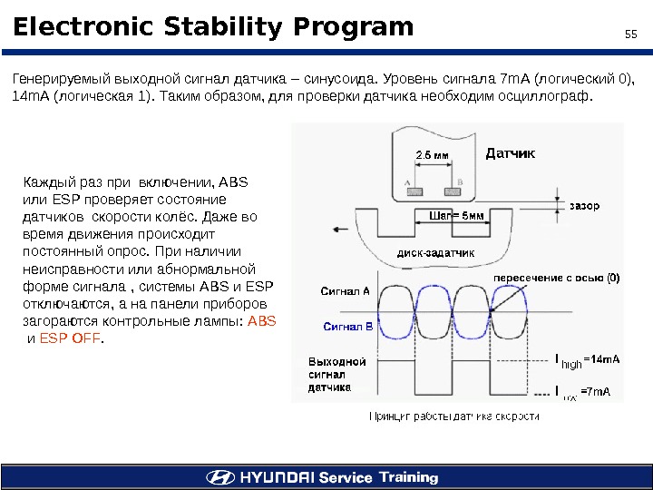 55Electronic Stability Program Каждый раз при включении,  ABS  или ESP проверяет состояние датчиков скорости