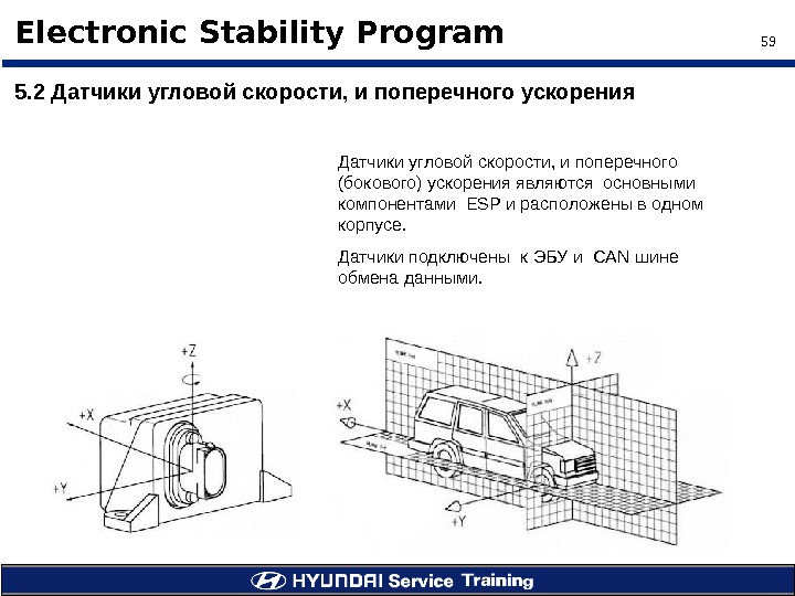 59Electronic Stability Program 5. 2 Датчики угловой скорости, и поперечного ускорения Датчики угловой скорости, и поперечного