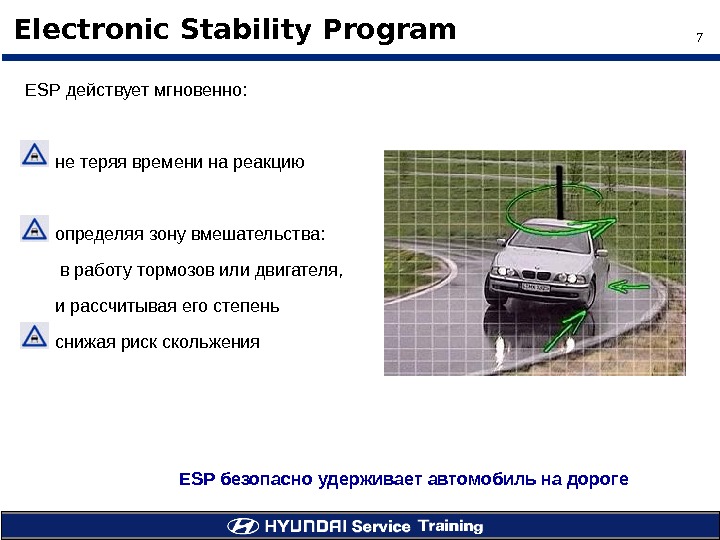 7Electronic Stability Program ESP действует мгновенно : не теряя времени на реакцию определяя зону вмешательства :