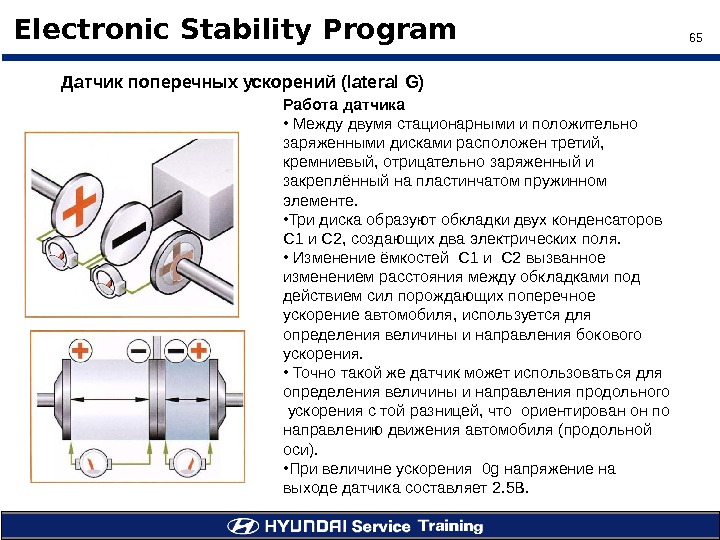 65Electronic Stability Program Датчик поперечных ускорений ( lateral G)  Работа датчика •  Между двумя