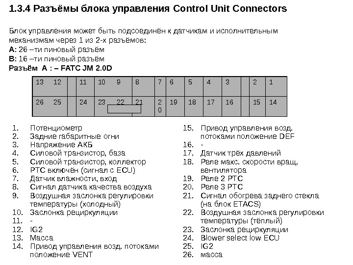 1. 3. 4 Разъёмы блока управления Control Unit Connectors Блок управления может быть подсоединён к датчикам