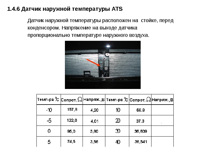 1. 4. 6 Датчик наружной температуры ATS Датчик наружной температуры расположен на  стойке, перед конденсором.
