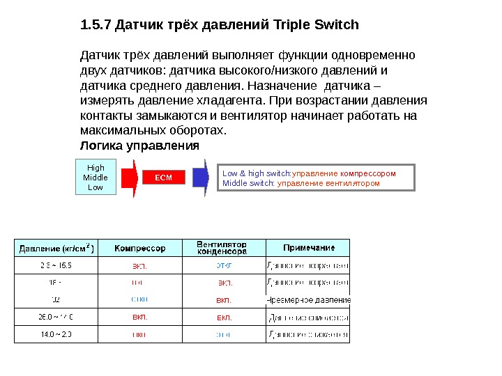 1. 5. 7 Датчик трёх давлений Triple Switch Датчик трёх давлений выполняет функции одновременно двух датчиков