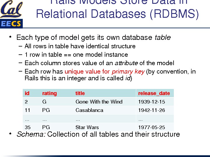 Rails. Models. Store. Datain Relational. Databases(RDBMS) • Eachtypeofmodelgetsitsowndatabase table – Allrowsintablehaveidenticalstructure – 1 rowintable==onemodelinstance – Eachcolumnstoresvalueofan
