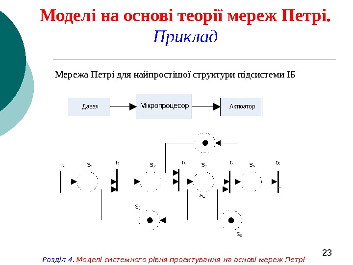   23 Моделі на основі теорії мереж Петрі.  Приклад Мережа Петрі для найпростішої структури