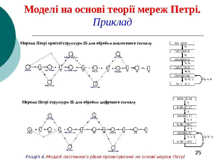   25 Моделі на основі теорії мереж Петрі.  Приклад Мережа Петрі простої структури ІБ