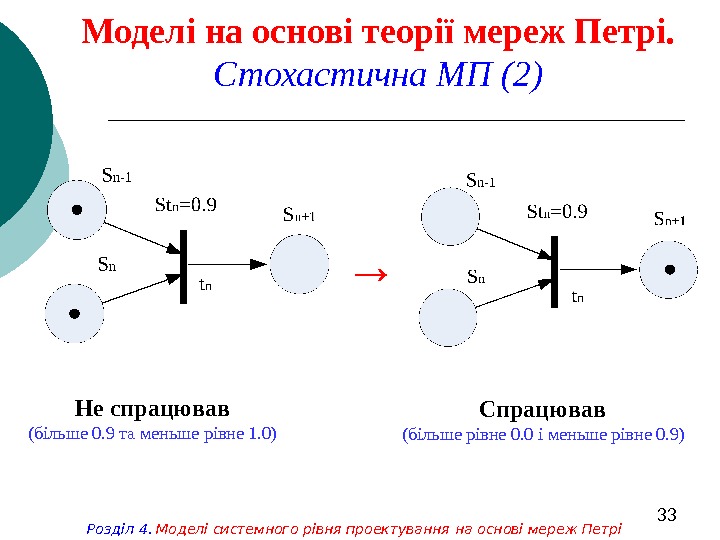   33 Моделі на основі теорії мереж Петрі.  Стохастична МП (2) → Не спрацював