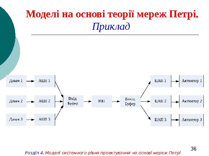   36 Моделі на основі теорії мереж Петрі.  Приклад Розділ 4.  Моделі системного