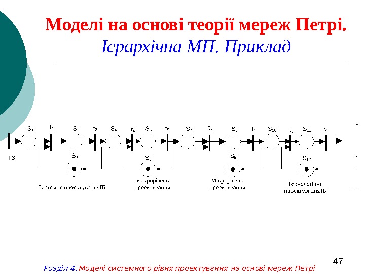   47 Моделі на основі теорії мереж Петрі.  Ієрархічна МП. Приклад Розділ 4. 