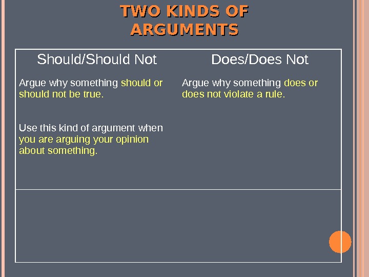 Should/Should Not Does/Does Not Argue why something should or should not be true. Argue why something