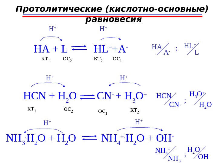 Протолитические (кислотно-основные)  равновесия HA  +  L  HL + +A -H + кт