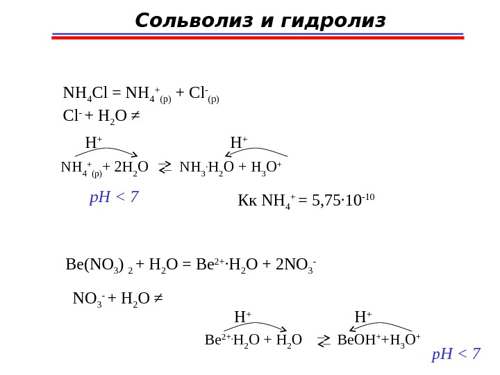 Сольволиз и гидролиз NH 4 Cl  =  NH 4 + (p)  + 
