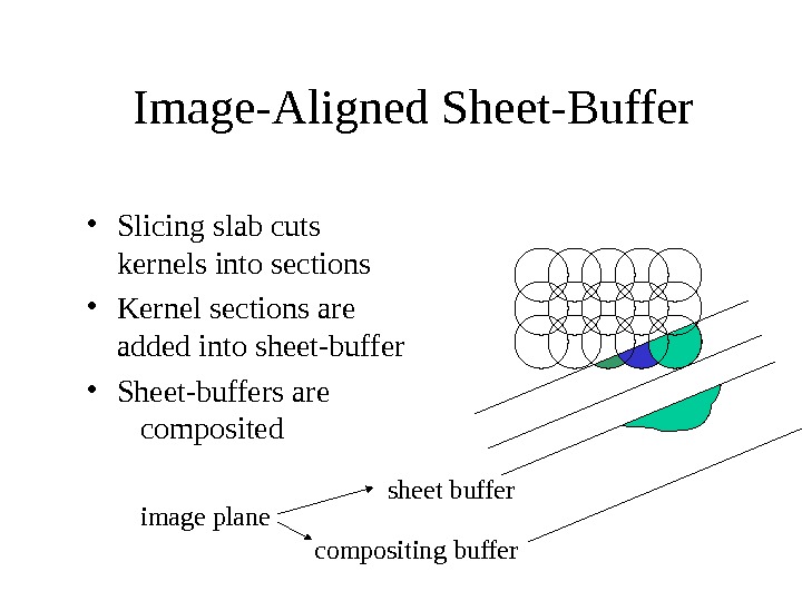 Image-Aligned Sheet-Buffer sheet buffer compositing buffer • Slicing slab cuts kernels into sections • Kernel sections