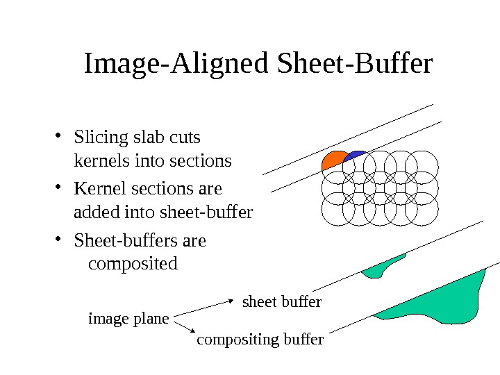 Image-Aligned Sheet-Buffer sheet buffer compositing buffer • Slicing slab cuts kernels into sections • Kernel sections