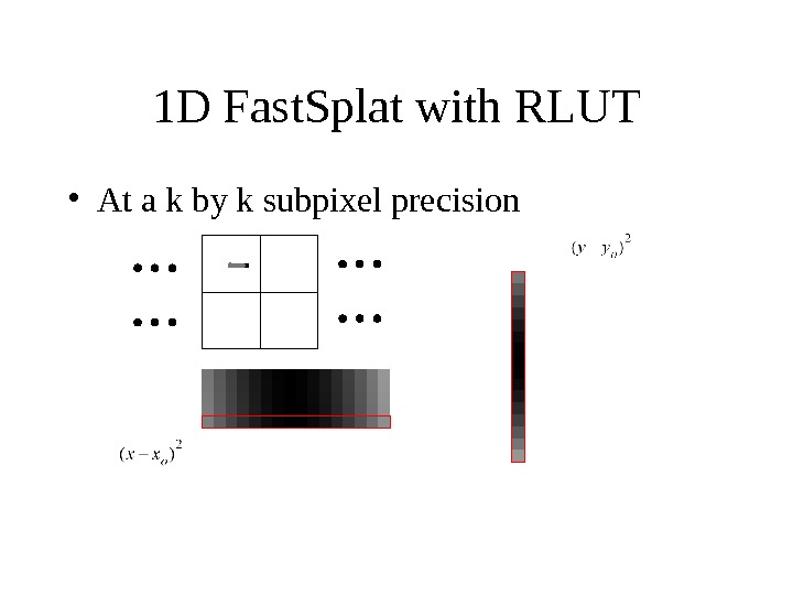 1 D Fast. Splat with RLUT • At a k by k subpixel precision 