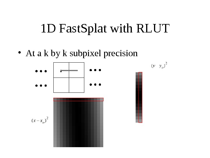 1 D Fast. Splat with RLUT • At a k by k subpixel precision 