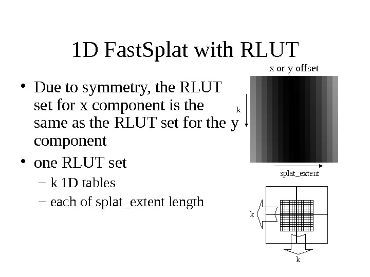 1 D Fast. Splat with RLUT • Due to symmetry, the RLUT set for x component