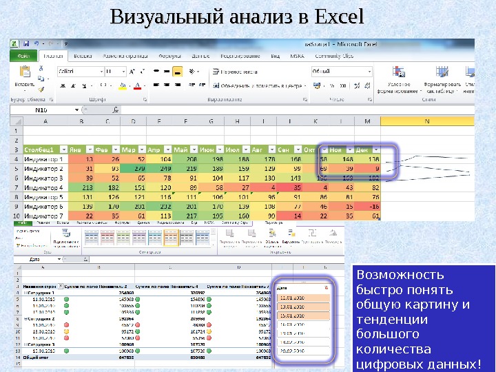 Визуальный анализ  в в Excel Возможность быстро понять общую картину и тенденции большого количества цифровых