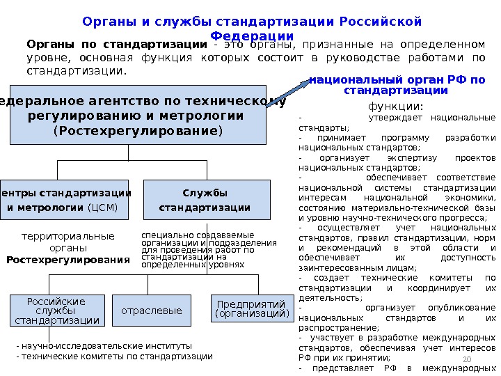 20 Органы и службы стандартизации Российской Федерации Органы по стандартизации  - это органы,  признанные