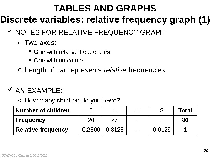STAT 6202 Chapter 1 2012/2013 20 TABLES AND GRAPHS Discrete variables: relative frequency graph (1) NOTES