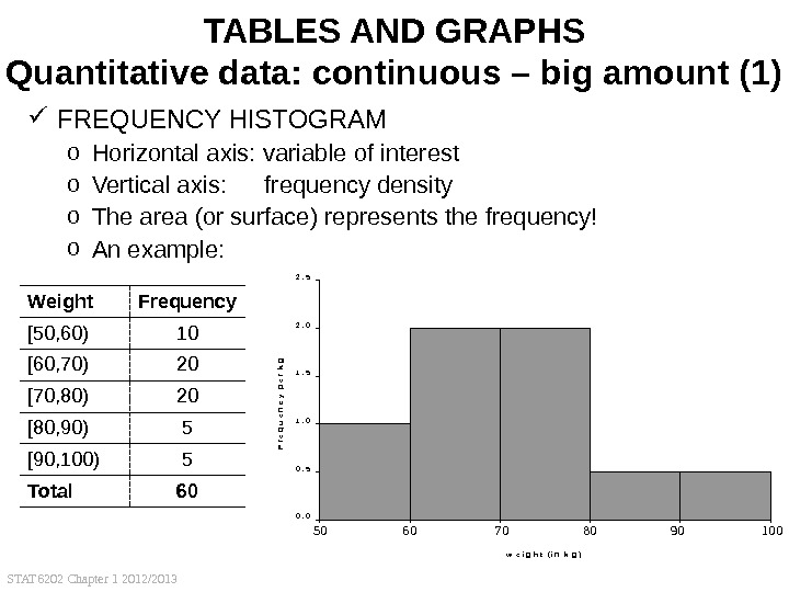 STAT 6202 Chapter 1 2012/2013 28 TABLES AND GRAPHS Quantitative data: continuous – big amount (1)