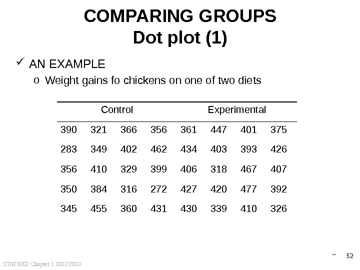 STAT 6202 Chapter 1 2012/2013 52 COMPARING GROUPS Dot plot (1) AN EXAMPLE o Weight gains